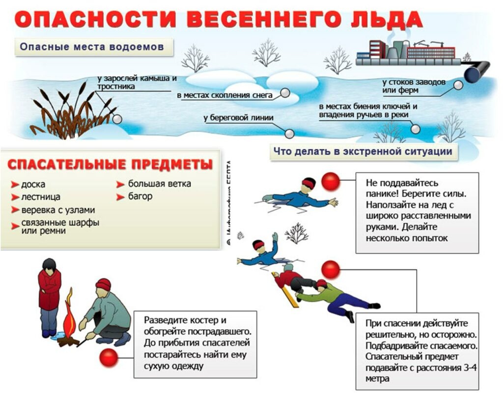 Опасности вескннего льда